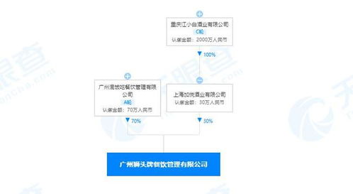 江小白涉足餐饮新赛道，从酒桌到餐桌的全产业链布局