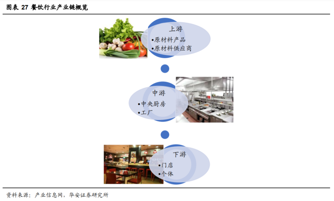 “成瘾型”餐饮，正在收割一代年轻人——餐饮管理的反思与突围